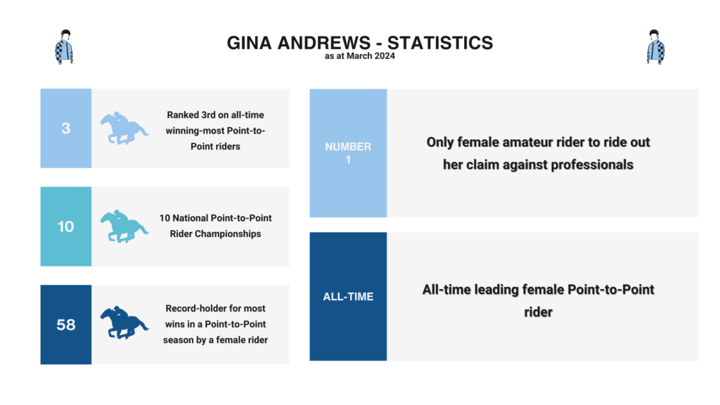Gina Andrews Statistics